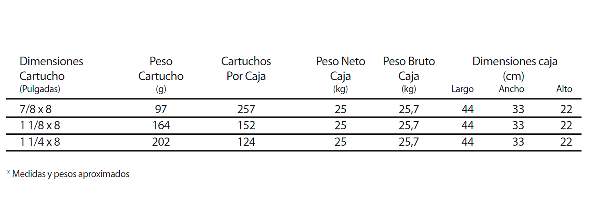 technical characteristics